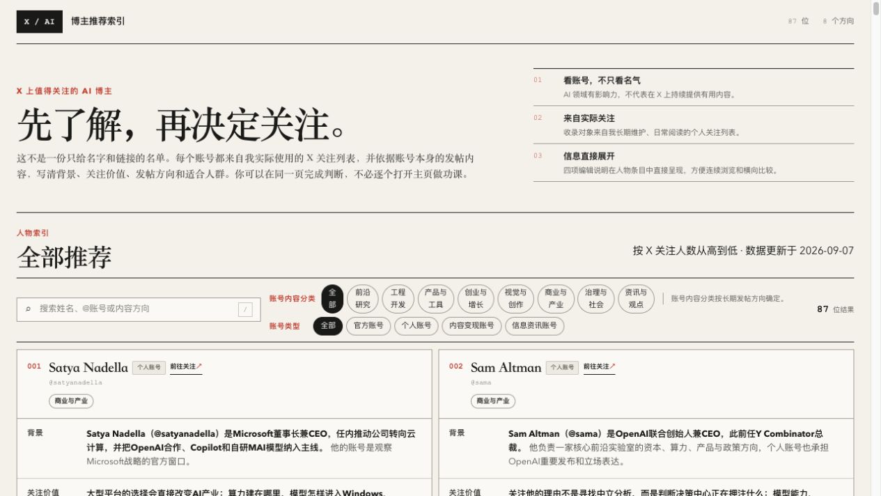 AI 博主索引实际界面，含搜索、方向筛选与详细推荐理由